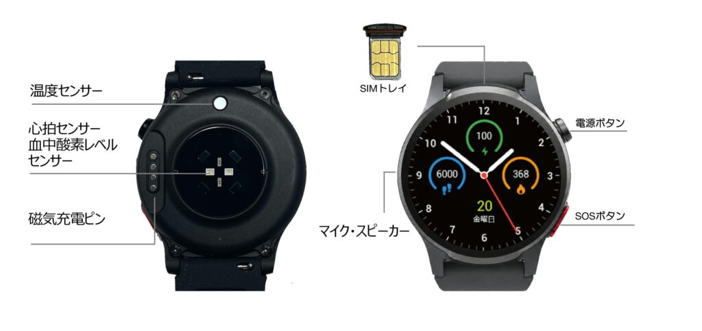健康 安全 業務管理ウェアラブル e-ヘルス | 株式会社サイチ